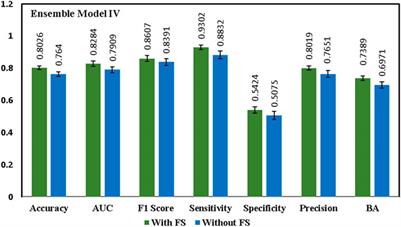 Comprehensive hepatotoxicity prediction: ensemble model integrating machine learning and deep learning